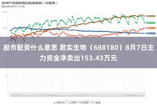 股市配资什么意思 君实生物（688180）8月7日主力资金净卖出153.43万元