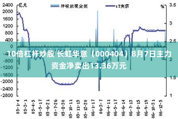 10倍杠杆炒股 长虹华意（000404）8月7日主力资金净卖出13.36万元