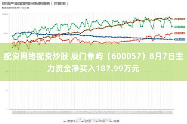 配资网络配资炒股 厦门象屿（600057）8月7日主力资金净买入187.99万元