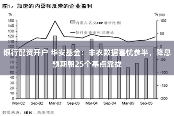 银行配资开户 华安基金：非农数据喜忧参半，降息预期朝25个基点靠拢