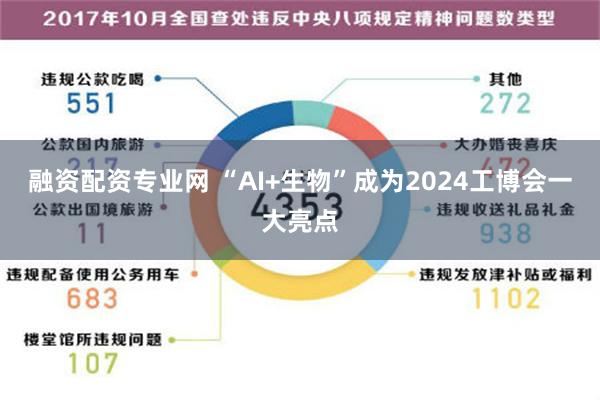 融资配资专业网 “AI+生物”成为2024工博会一大亮点