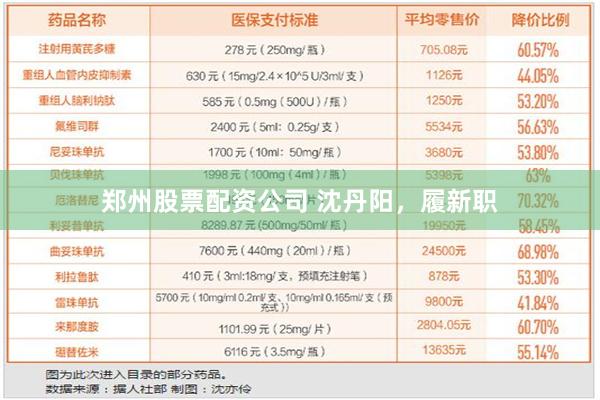 郑州股票配资公司 沈丹阳，履新职