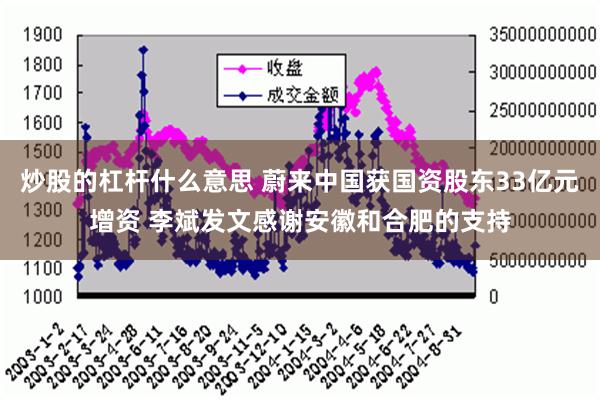 炒股的杠杆什么意思 蔚来中国获国资股东33亿元增资 李斌发文感谢安徽和合肥的支持