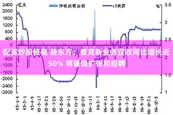 配资炒股技能 新东方：教育新业务营收同比增长近50% 将谨慎扩张和招聘