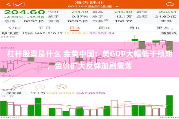 杠杆股票是什么 金荣中国：美GDP大幅低于预期，金价扩大反弹加剧震荡