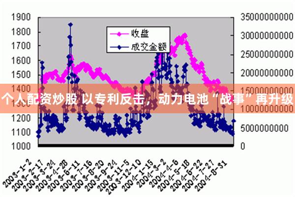 个人配资炒股 以专利反击，动力电池“战事”再升级