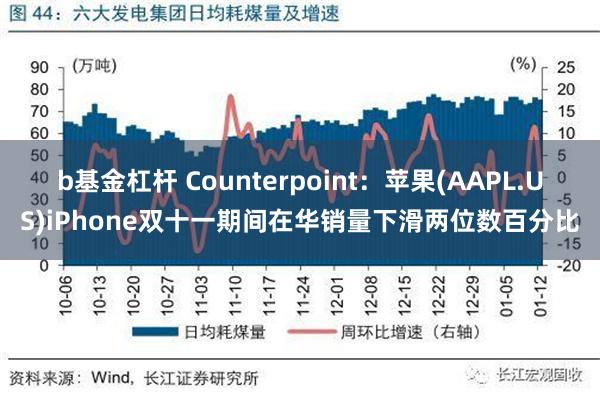 b基金杠杆 Counterpoint：苹果(AAPL.US)iPhone双十一期间在华销量下滑两位数百分比