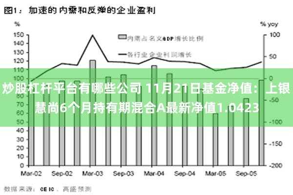 炒股杠杆平台有哪些公司 11月21日基金净值：上银慧尚6个月持有期混合A最新净值1.0423