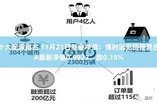 十大配资排名 11月21日基金净值：博时远见回报混合A最新净值0.9923，跌0.18%