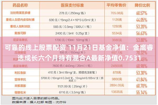 可靠的线上股票配资 11月21日基金净值：金鹰睿选成长六个月持有混合A最新净值0.7531