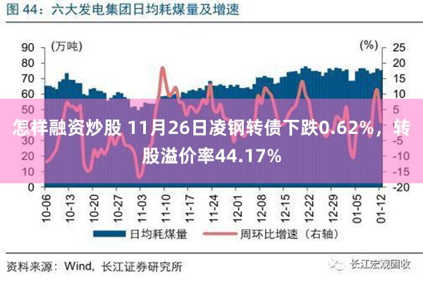 怎样融资炒股 11月26日凌钢转债下跌0.62%，转股溢价率44.17%