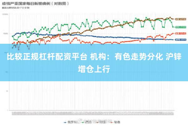 比较正规杠杆配资平台 机构：有色走势分化 沪锌增仓上行