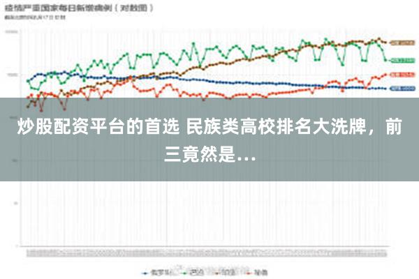 炒股配资平台的首选 民族类高校排名大洗牌，前三竟然是…