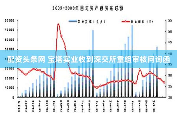 配资头条网 宝塔实业收到深交所重组审核问询函