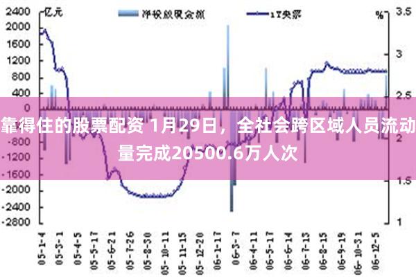 靠得住的股票配资 1月29日，全社会跨区域人员流动量完成20500.6万人次